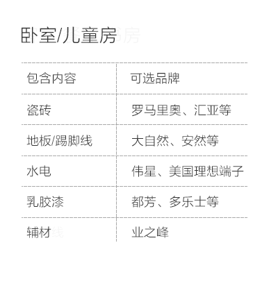 西安-卧室儿童房空间说明-专题展示图