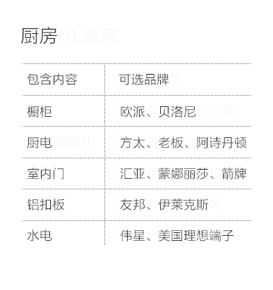西安-厨房空间说明-专题展示图